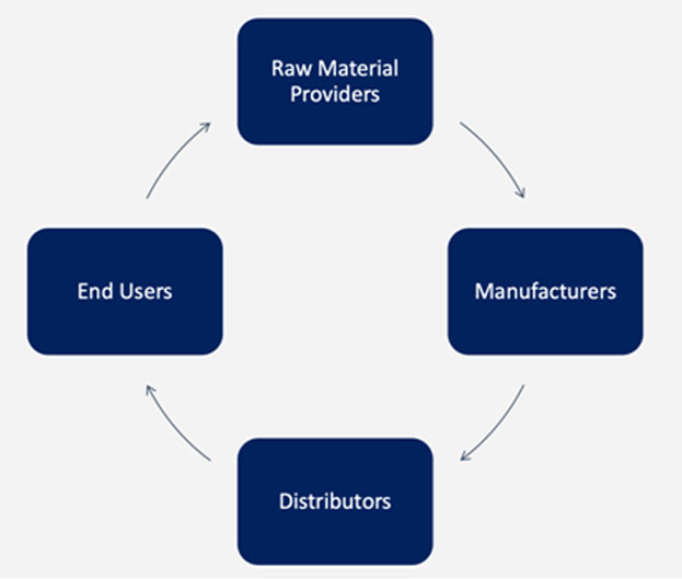 VALUE-CHAIN-ANALYSIS